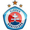Braga vs Slovan Bratislava Soccer Betting Tips