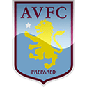 Leicester vs Aston Villa Soccer Betting Tips